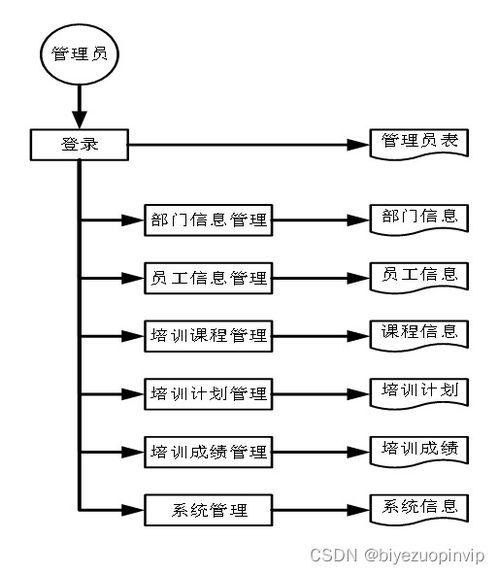 公司員工培訓管理系統的開發研究 j2ee